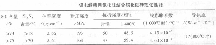 鋁電解槽用氮化硅結(jié)合碳化硅磚