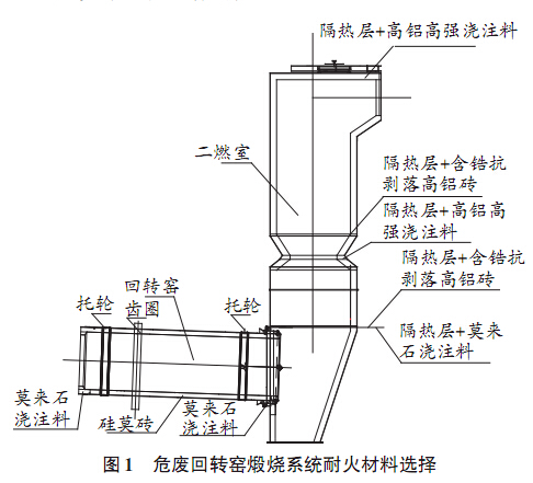 醫(yī)療、危廢回轉窯用耐火材料