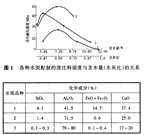 澆注料水分、養(yǎng)護(hù)及烘烤