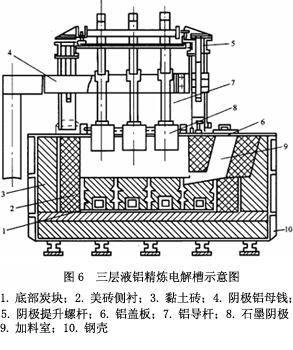 鋁電解槽結(jié)構(gòu)