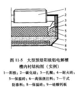 電解槽用耐火材料及砌筑、施工