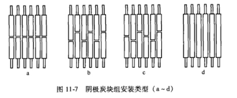 電解槽用耐火材料及砌筑、施工