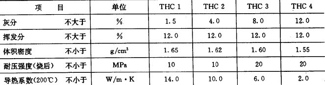 高爐用低溫粗縫糊YB4038-91