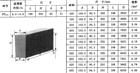 回轉(zhuǎn)窯用耐火磚形狀尺寸