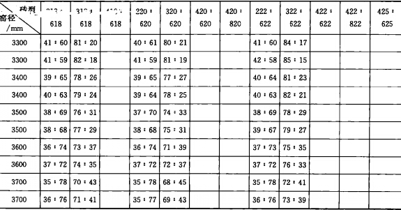 回轉(zhuǎn)窯ISO型磚配磚表