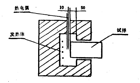 耐火混凝土熱震穩(wěn)定性檢驗(yàn)方法