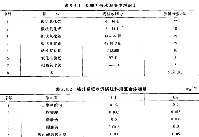 純鋁酸鈣水泥耐火澆注料用添加劑的作用機(jī)理