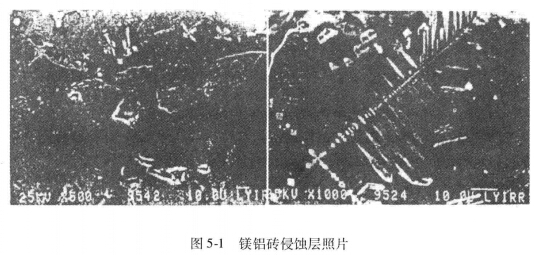 白銀爐渣線用普通鎂鋁磚的損毀機(jī)理