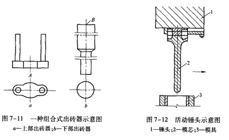 出磚器和錘頭結(jié)構(gòu)