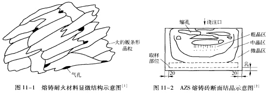 電熔耐火材料的顯微結(jié)構(gòu)與性能