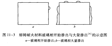 電熔耐火材料的顯微結(jié)構(gòu)與性能