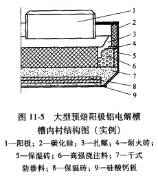 大型預(yù)焙鋁電解槽內(nèi)襯基本結(jié)構(gòu)方案