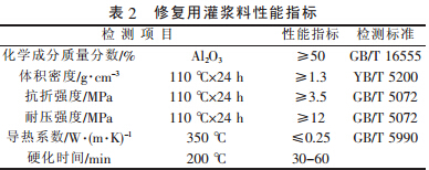 熱風(fēng)爐管網(wǎng)系統(tǒng)耐材內(nèi)襯的破損及熱態(tài)修復(fù)研究