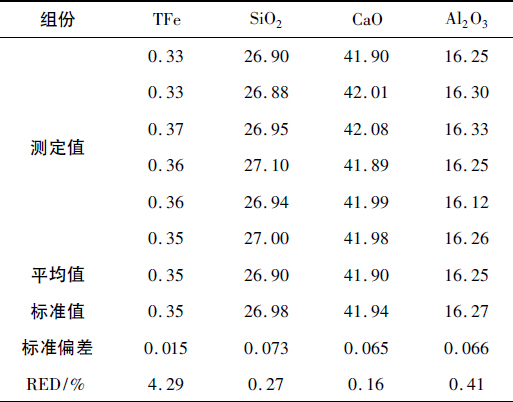高鋁磚的X-熒光儀光譜測定方法的研究
