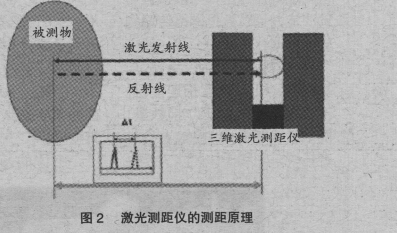 鐵水罐車(chē)耐火磚厚度的測(cè)量方法