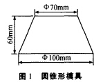 剛玉自流澆注料配方、價格