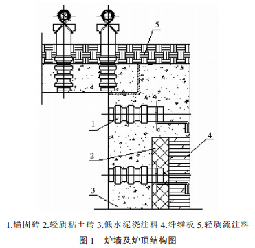 加熱爐用低水泥澆注料、施工