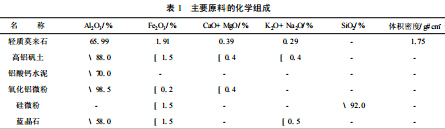 加熱爐用輕質莫來石澆注料