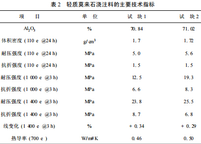 加熱爐用輕質莫來石澆注料