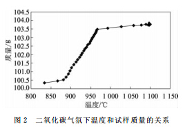 鋅與高爐磚襯反應的試驗研究