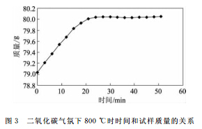 鋅與高爐磚襯反應的試驗研究
