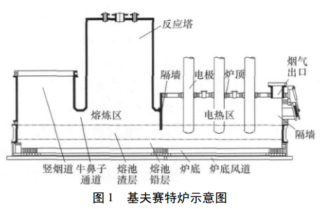 基夫賽特爐耐火材料