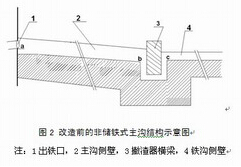 防爆ASC鐵溝澆注料的研制與單鐵口高爐出鐵溝儲鐵式改造實踐