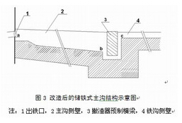 防爆ASC鐵溝澆注料的研制與單鐵口高爐出鐵溝儲鐵式改造實踐