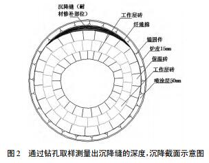 高爐熱風(fēng)圍管發(fā)紅、開裂原因分析和處理