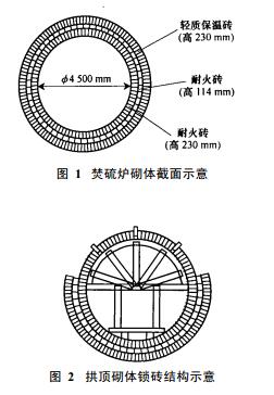 焚硫爐砌筑、施工及烘爐