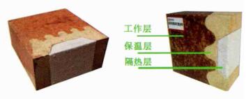 低導(dǎo)熱多層復(fù)合莫來(lái)石磚