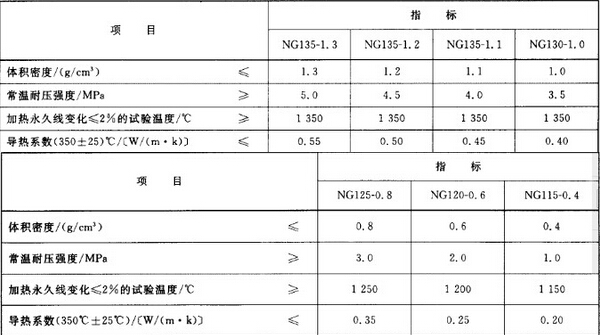 NG130-1.0,NG125-0.8,NG120-0.6輕質(zhì)粘土磚