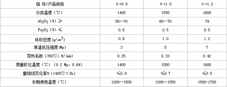 輕質(zhì)莫來石耐火磚