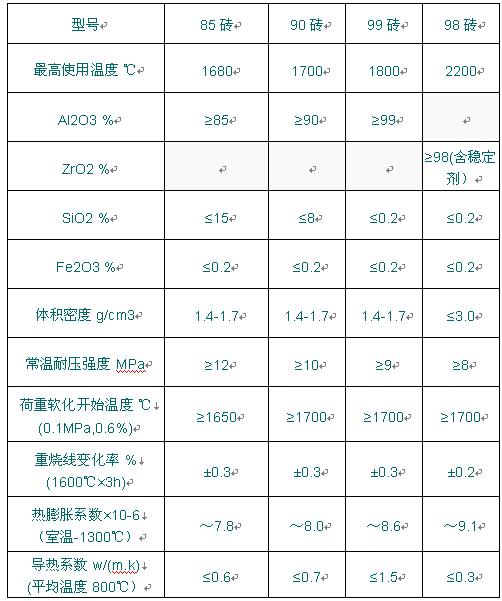 氧化鋁空心球磚