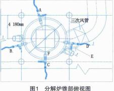 回轉窯紅窯優(yōu)化調(diào)整