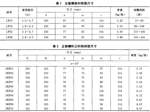 立窯用磷酸鹽磚
