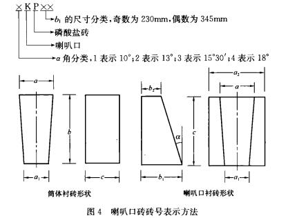 立窯用磷酸鹽磚