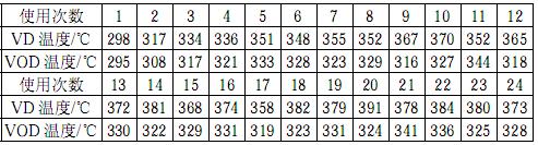 150t電爐VOD鋼包耐火材料設(shè)計(jì)
