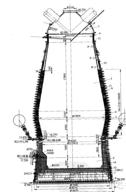 煉鐵高爐內(nèi)襯結(jié)構(gòu)和原理