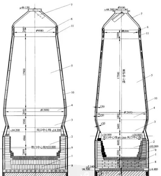 煉鐵高爐內(nèi)襯結(jié)構(gòu)和原理