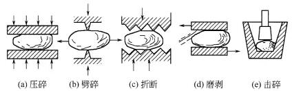 六大耐火原料破粉碎設(shè)備優(yōu)缺點及適用情況全揭秘