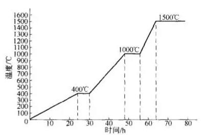煉鋼電爐的類型、特點(diǎn)及施工