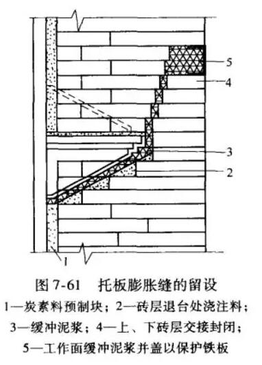高爐爐腹冷卻設(shè)備的砌筑