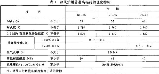 YB/T5016-2000熱風(fēng)爐用高鋁磚的理化指標(biāo)和允許誤差