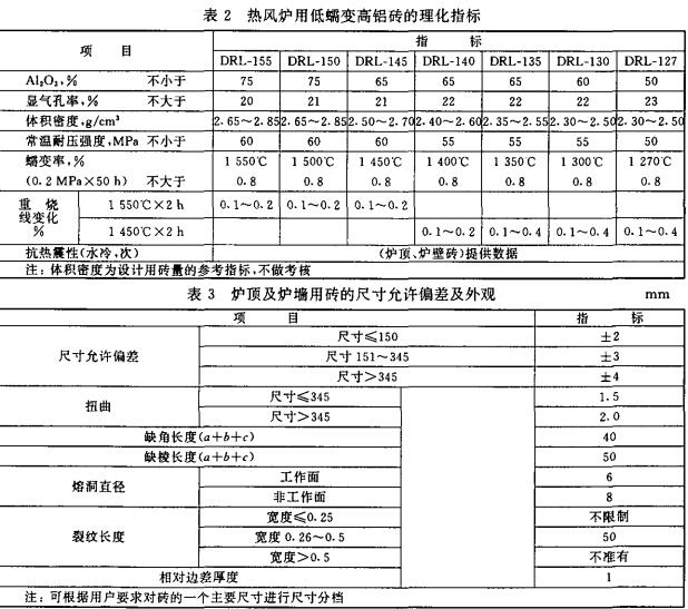YB/T5016-2000熱風(fēng)爐用高鋁磚的理化指標(biāo)和允許誤差