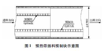 日產(chǎn)1000t活性石灰回轉(zhuǎn)窯耐火材料的設(shè)計(jì)及優(yōu)化