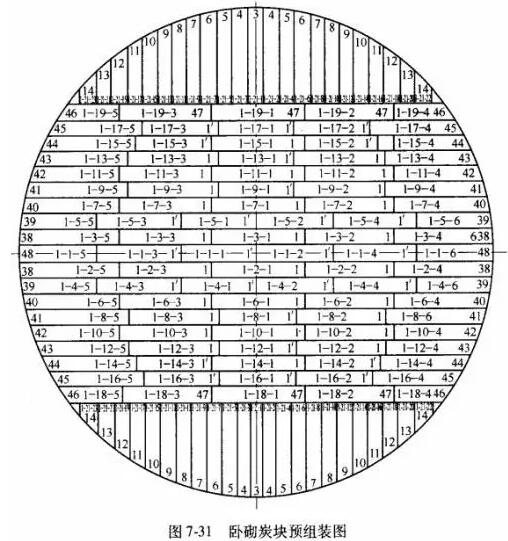 高爐砌筑施工時炭塊預(yù)組裝方法