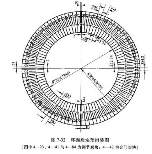 高爐砌筑施工時炭塊預(yù)組裝方法