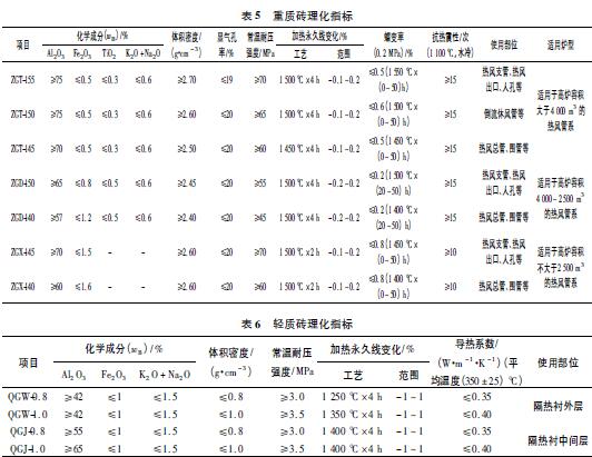 高爐及熱風(fēng)爐用熱風(fēng)管系耐火材料標(biāo)準(zhǔn)