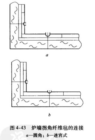 耐火纖維氈的施工方法